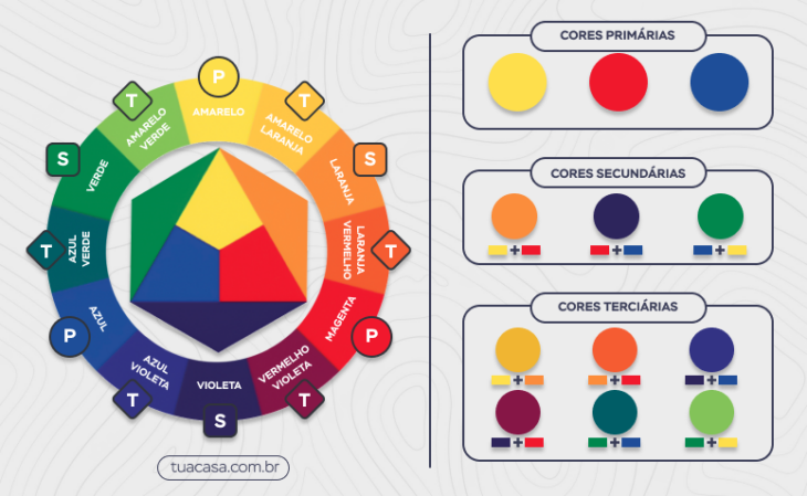 Cores - cores círculo cromático temperatura teoria das cores